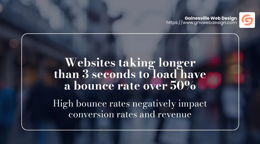 High bounce rates are detrimental to conversion rates - fast loading website design infographic simple-stat-landscape-blurry-bg