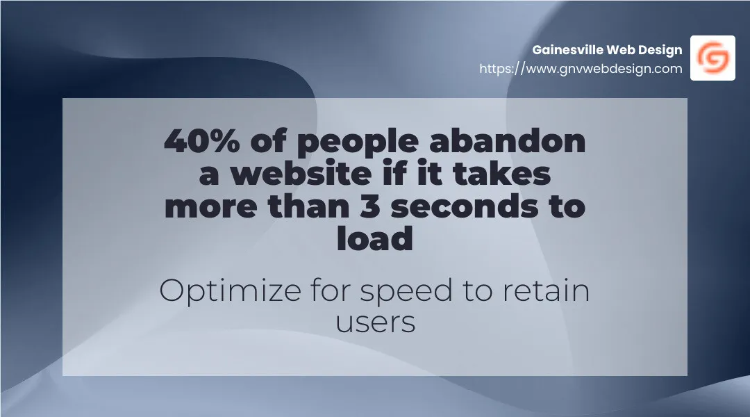 40% of people will abandon a website that takes more than 3 seconds to load - fast loading website design infographic simple-stat-landscape-abstract