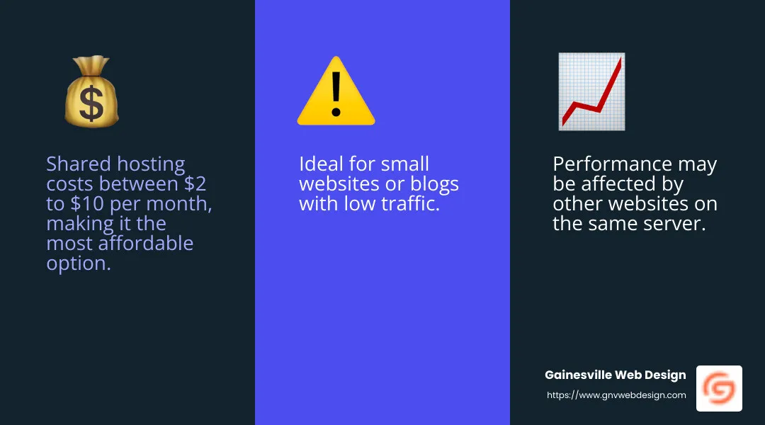Shared hosting is cost-effective but may affect performance due to shared resources. - wordpress domain and hosting price infographic 3_facts_emoji_blue
